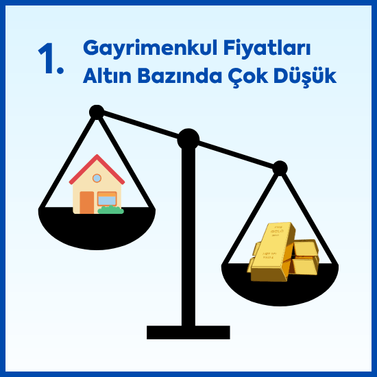 Altın/Gayrimenkul Rasyosu Tarihin En Dip Seviyesinde: Gayrimenkul İçin Tarihi Fırsat Dönemi